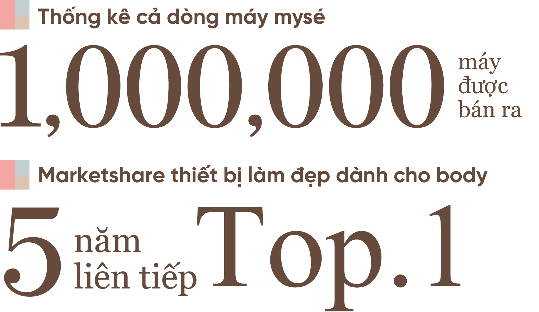 Số lượng sản phẩm mysé đã vượt quá 1,000,000