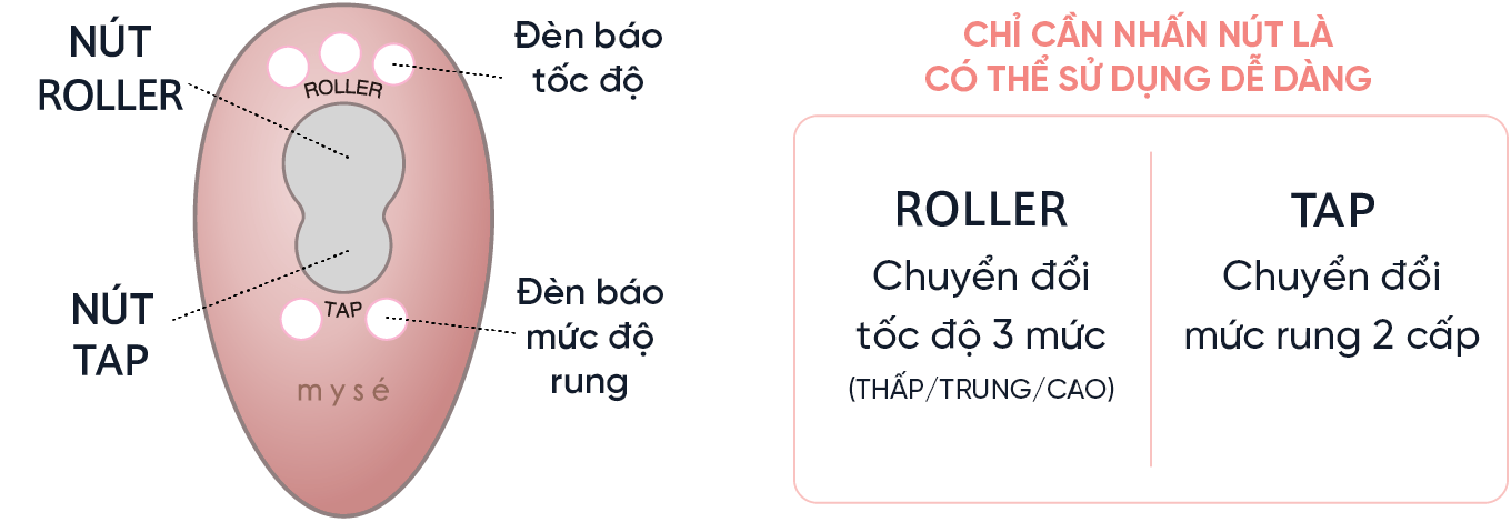 Thao tác dễ dàng chỉ bằng cách nhấn nút