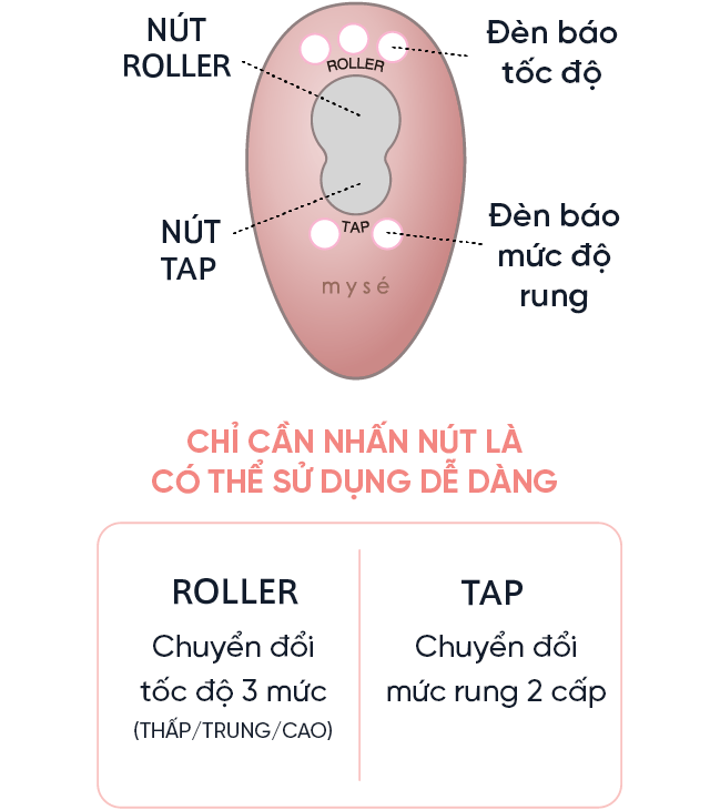 Thao tác dễ dàng chỉ bằng cách nhấn nút